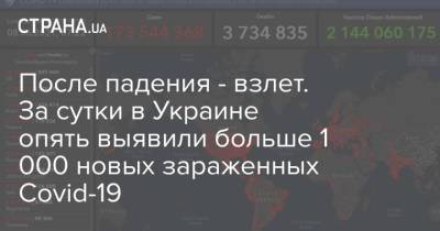 После падения - взлет. За сутки в Украине опять выявили больше 1 000 новых зараженных Сovid-19