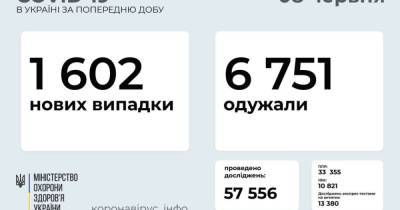 В Украине 1 602 новых случая COVID-19: за сутки умерли 118 человек