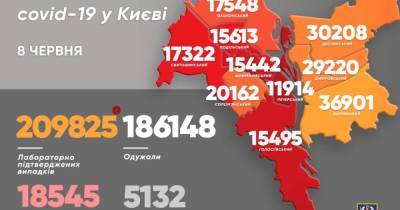 Киев лидирует по количеству новых заражений коронавирусом: статистика на 8 июня
