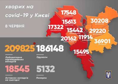 Киев опять лидирует по количеству заболевших коронавирусом