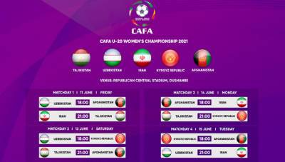 В Душанбе стартует чемпионат CAFA-2021 среди женских молодежных сборных (U-20)
