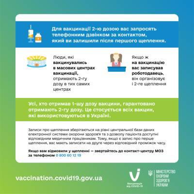 Как получить вторую дозу вакцины от COVID-19: пошаговая инструкция