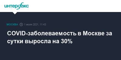 COVID-заболеваемость в Москве за сутки выросла на 30%