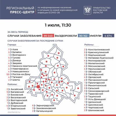В Ростовской области число зараженных COVID-19 за последние сутки увеличилось на 232 человека