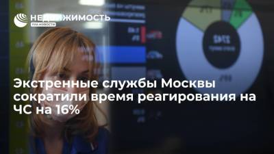 Экстренные службы Москвы сократили время реагирования на ЧС на 16%