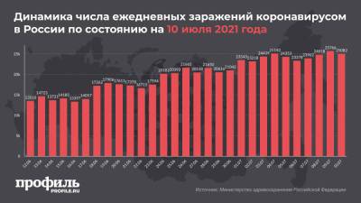 За сутки от COVID-19 в России умерло рекордное количество человек