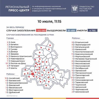 В Ростовской области число зараженных COVID-19 превысило 101 тысячу человек