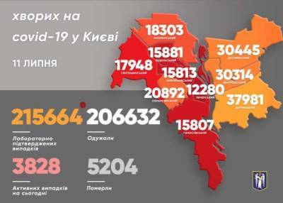 В Киеве за сутки умер один больной коронавирусом