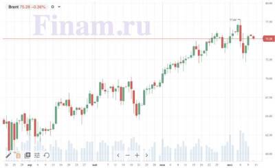 Российский фондовый рынок откроется без значительных изменений