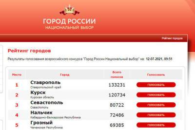 Ставрополь лидирует в голосовании за звание национального символа страны