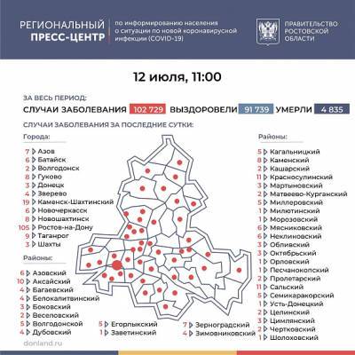 В Ростовской области COVID-19 за последние сутки подтвердился у 320 человек