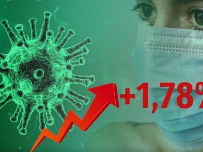 Динамика коронавируса на 12 июля