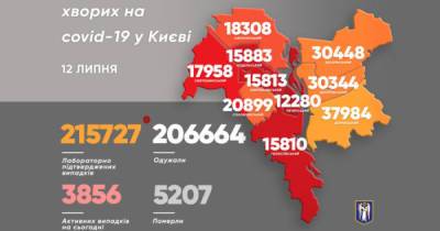 В Киеве за сутки COVID-19 заболело вдвое больше людей, чем выздоровели