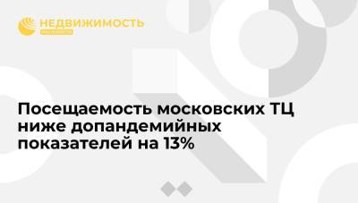 Посещаемость московских ТЦ ниже допандемийных показателей на 13%