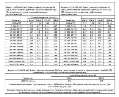 Акционерное общество «Прайм Принт Москва» публикует цены на работы по изготовлению печатных агитационных материалов к предстоящим выборам