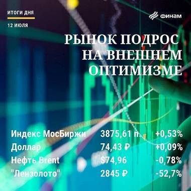 Итоги понедельника, 12 июля: Внешний позитив помог российскому рынку начать неделю позитивно