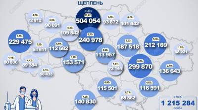 Карта вакцинации: ситуация в областях Украины на 13 июля