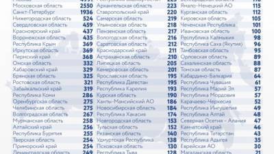 В России зарегистрировали 780 смертей из-за COVID-19 за сутки. Это максимум за пандемию