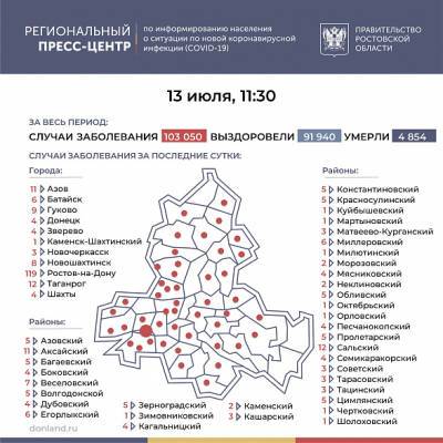 В Ростовской области число зараженных COVID-19 превысило 103 тысячи человек