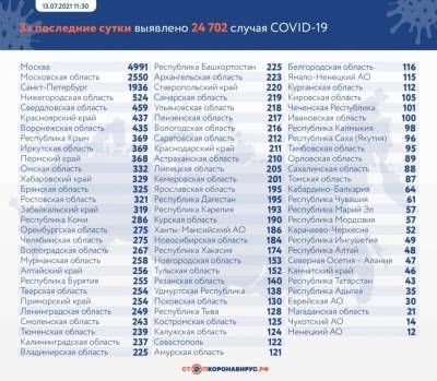 Впервые в Воронежской области COVID-19 нашли сразу у 435 человек