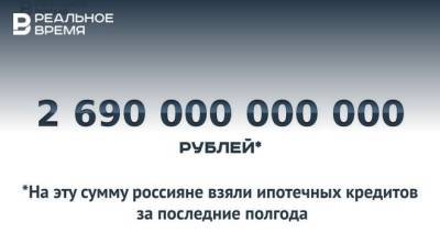 За полгода в России выдали ипотеки почти на 2,7 трлн рублей — это много или мало?