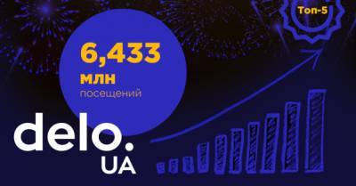 Бизнес-портал Delo.ua вошел в ТОП-5 самых популярных бизнес-СМИ Украины