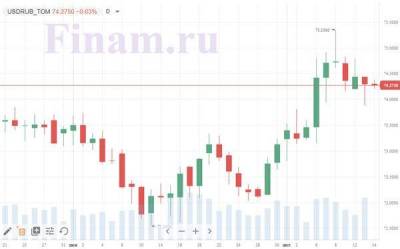 Российскому рынку сложно сопротивляться общему негативу