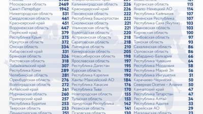 В России зарегистрировали 786 смертей из-за COVID-19 за сутки. Это максимум за пандемию
