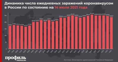 За сутки в России выявили 23827 случаев COVID-19 и новый максимум смертей с начала пандемии