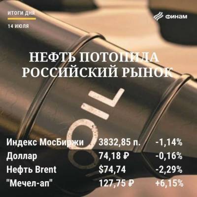 Итоги среды, 14 июля: Нефть и COVID увели рынок вниз