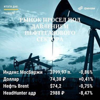 Итоги четверга, 15 июля: Слабость нефти и коронавирусные страхи утянули рынок РФ в минус
