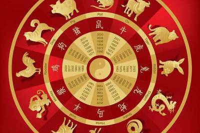Китайский гороскоп: знаки, совместимость, предсказания