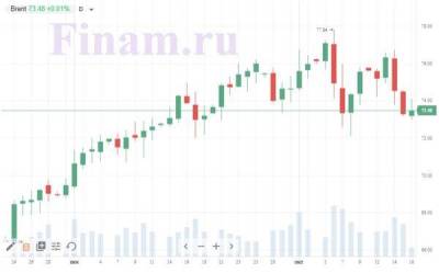 Нефть поможет российскому рынку закрыть пятницу в плюсе