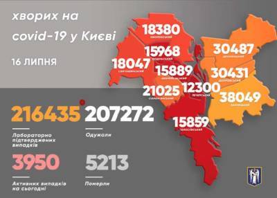 Стало известно, какой район Киева вырвался в лидеры по заболеваемости коронавирусом