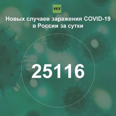 За сутки в России выявили 25 116 случаев инфицирования коронавирусом