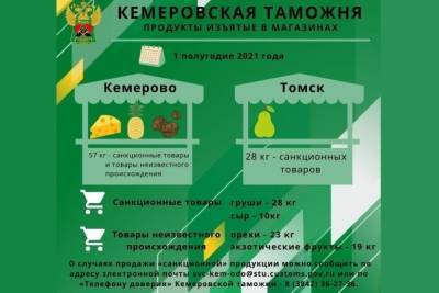 Груши нельзя скушать: в Томске уничтожили 28 килограммов нелегальной еды