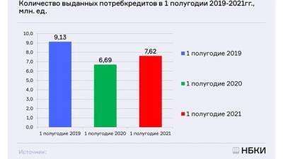 В России за полгода выдано 7,62 млн потребительских кредитов