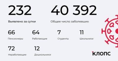 У 17 пневмония, 43 болеют бессимптомно: подробности о ситуации с коронавирусом в Калининградской области