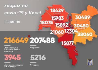 В Киеве названы районы-лидеры по заболеваемости коронавирусом