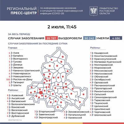 В Ростовской области число зараженных COVID-19 за последние сутки увеличилось на 247 человека