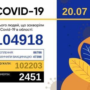 Коронавирус в Запорожской области: за сутки 15 новых случаев