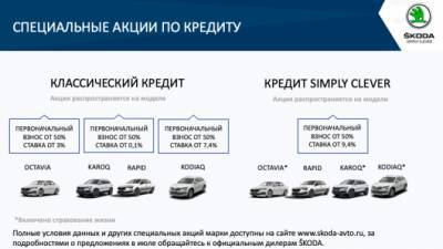 Выгодные условия на покупку автомобилей SKODA в июле в АСЦ Внуково