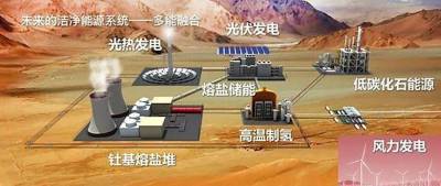 Китай завершает работу над первым в мире ториевым ядерным реактором