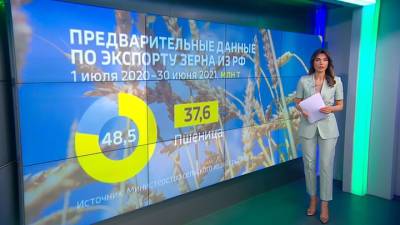 Новости на "России 24". Экспорт зерна: новые рекорды