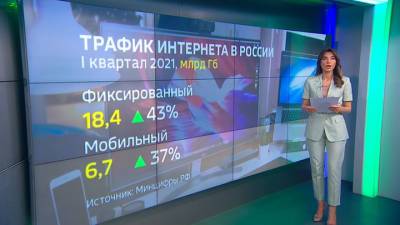 Новости на "России 24". Трафик интернета в России: основные показатели