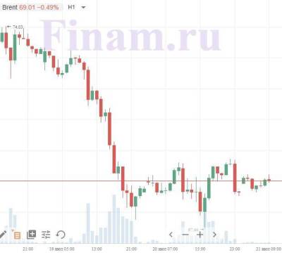 Открытие российского рынка будет нейтральным