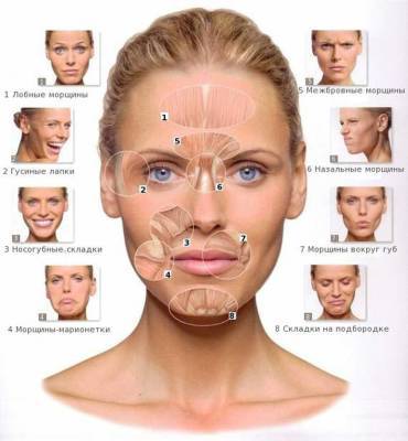 Подтянутая кожа лица за 10 минут в день