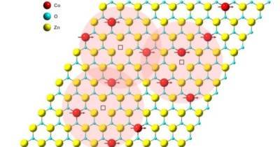 Толщиной в атом. Ученые создали самый тонкий магнит в мире