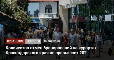 Количество отмен бронирований на курортах Краснодарского края не превышает 20%