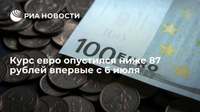 Курс евро опустился ниже 87 рублей впервые с 6 июля